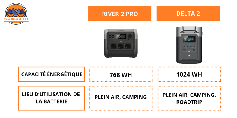 batteries ecoflow 