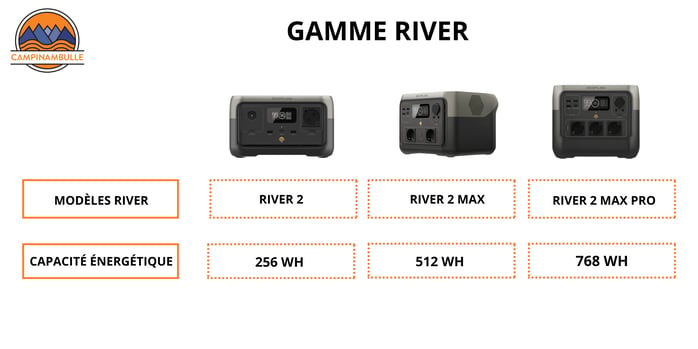 batteries ecoflow gamme river