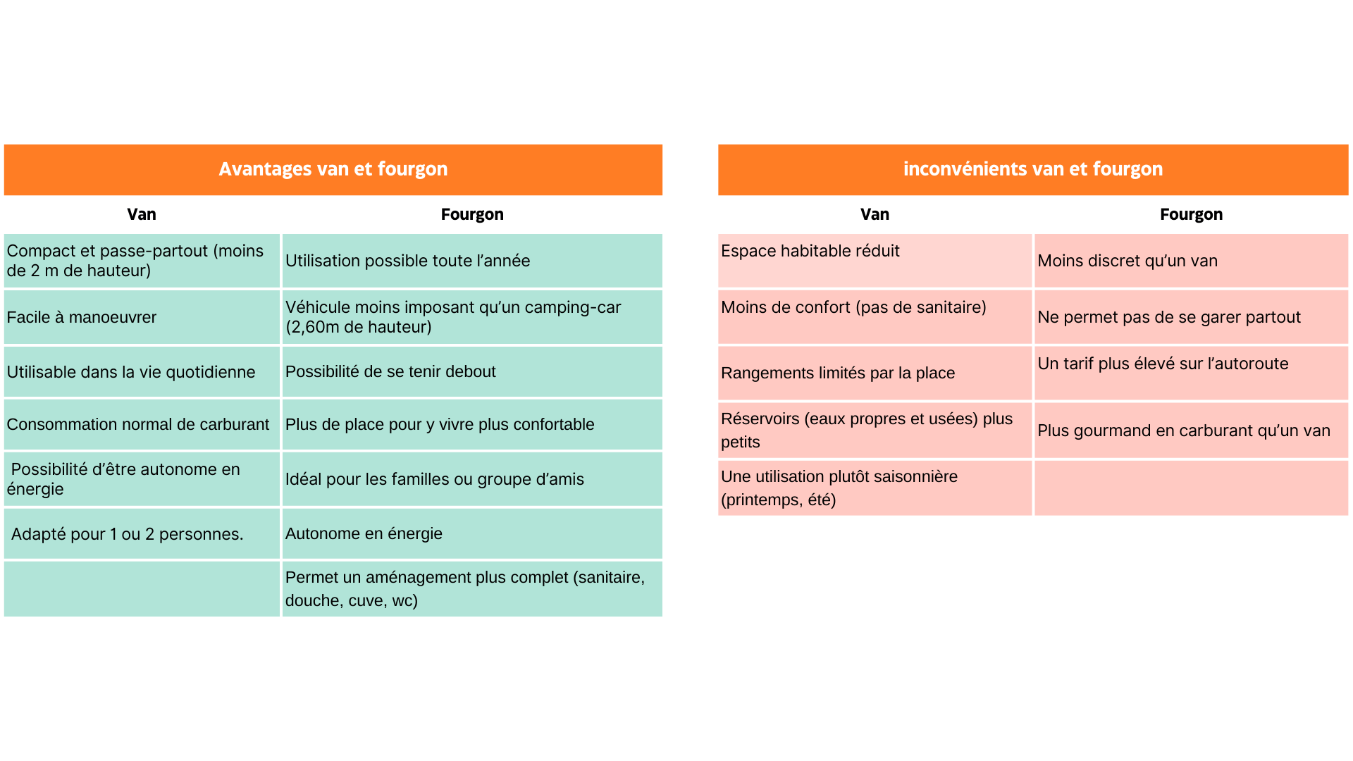 hez Campinambulle, nous mettons notre expertise au service de laménagement de tous types de véhicules, qu’il s’agisse de vans ou de fourgons, quelle que soit leur taille ou leur marque. De la con (2)